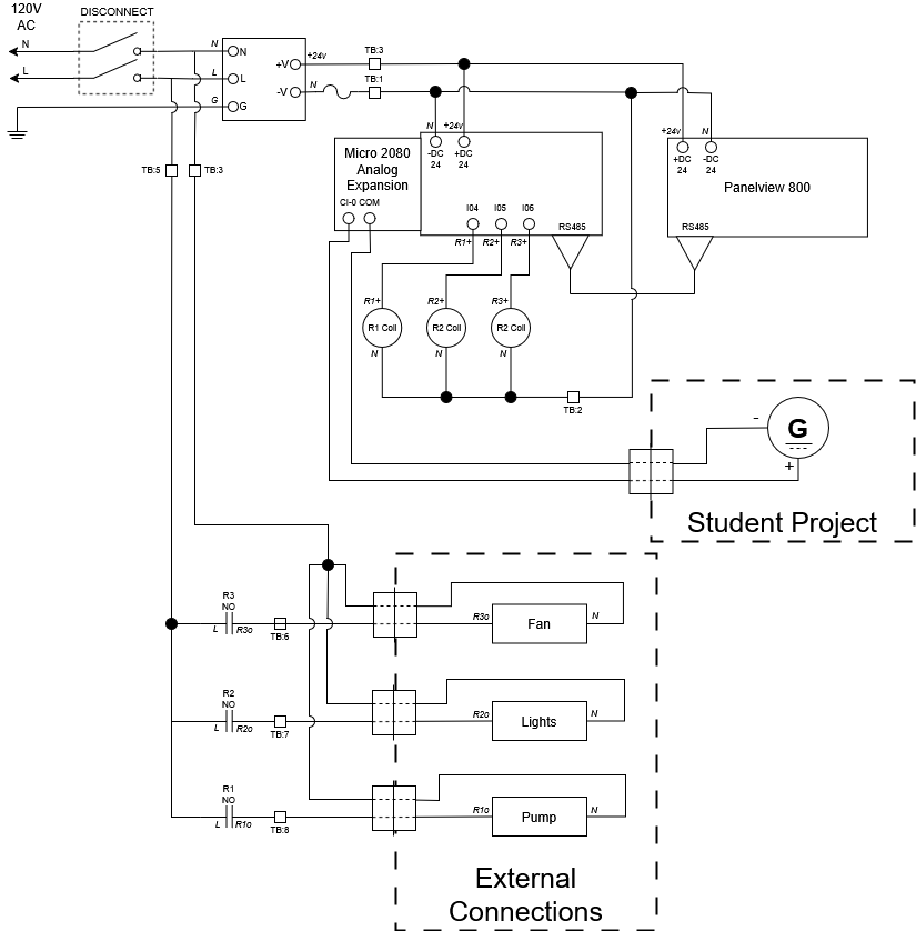 Panel Design