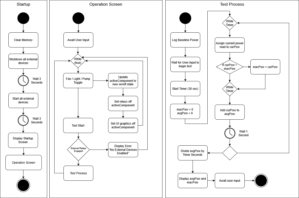 Programming Logic